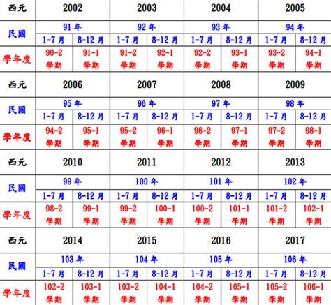 1955年幾歲|民國55年出生 西元 年齢對照表・台灣國定假期